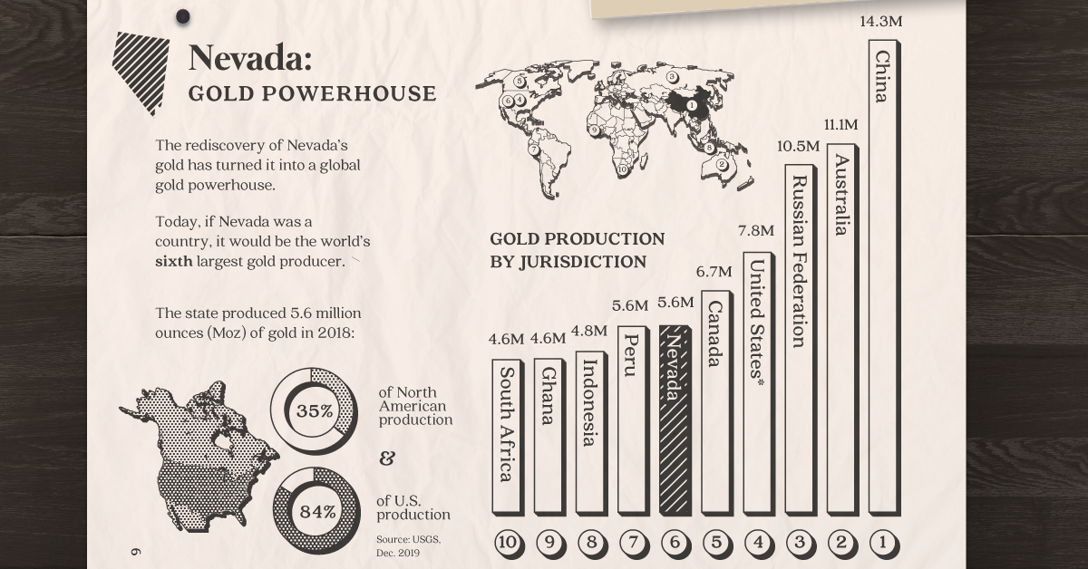 Nevada: Gold Powerhouse