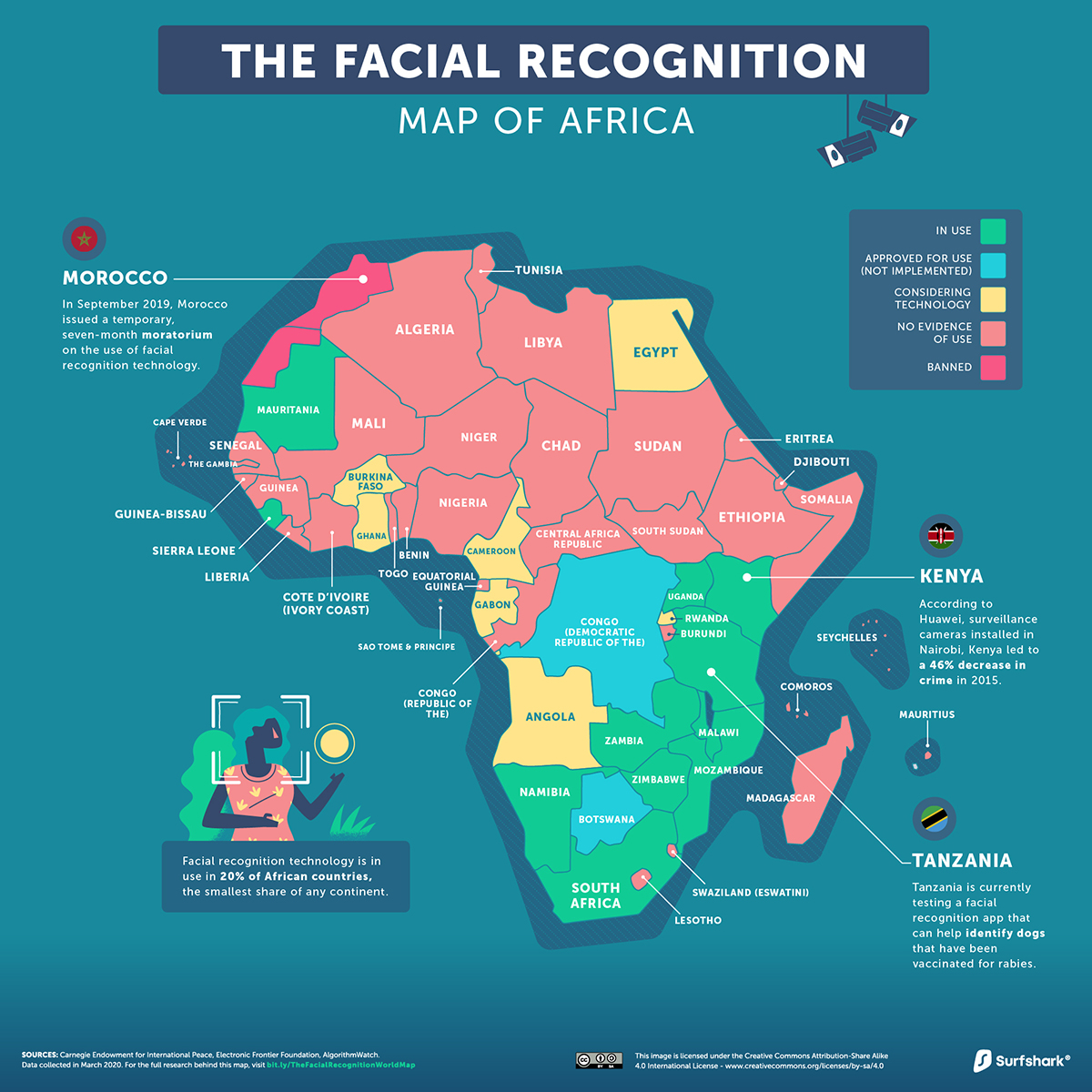 Facial Recognition World Map