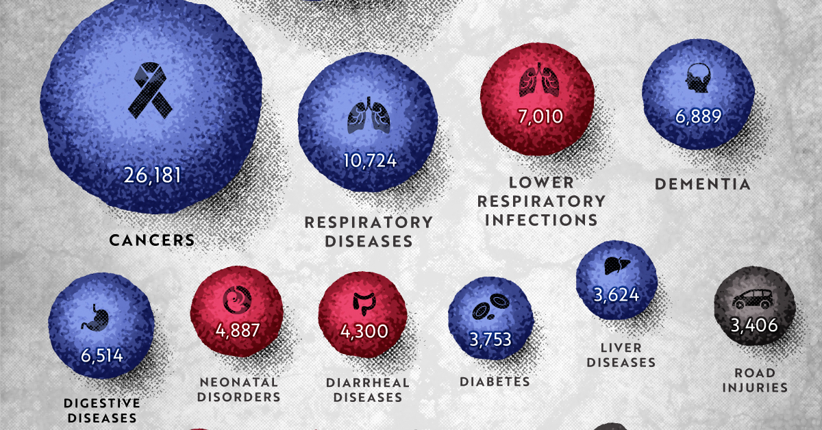 COVID19 Deaths in Context How Many People Die Each Day?