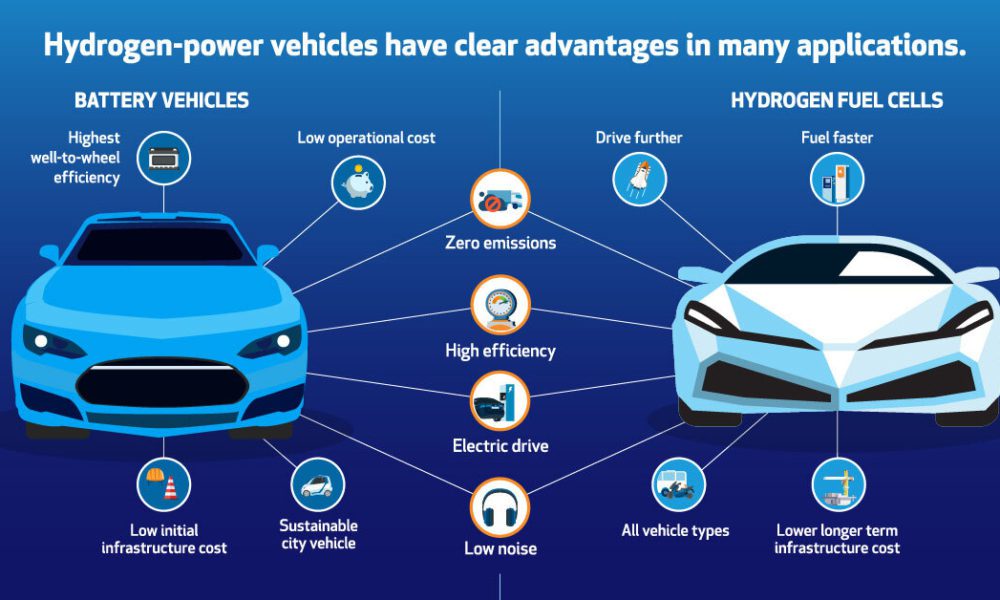 Alternative Fuels Data Center: How Do Fuel Cell Electric Vehicles Work  Using Hydrogen?