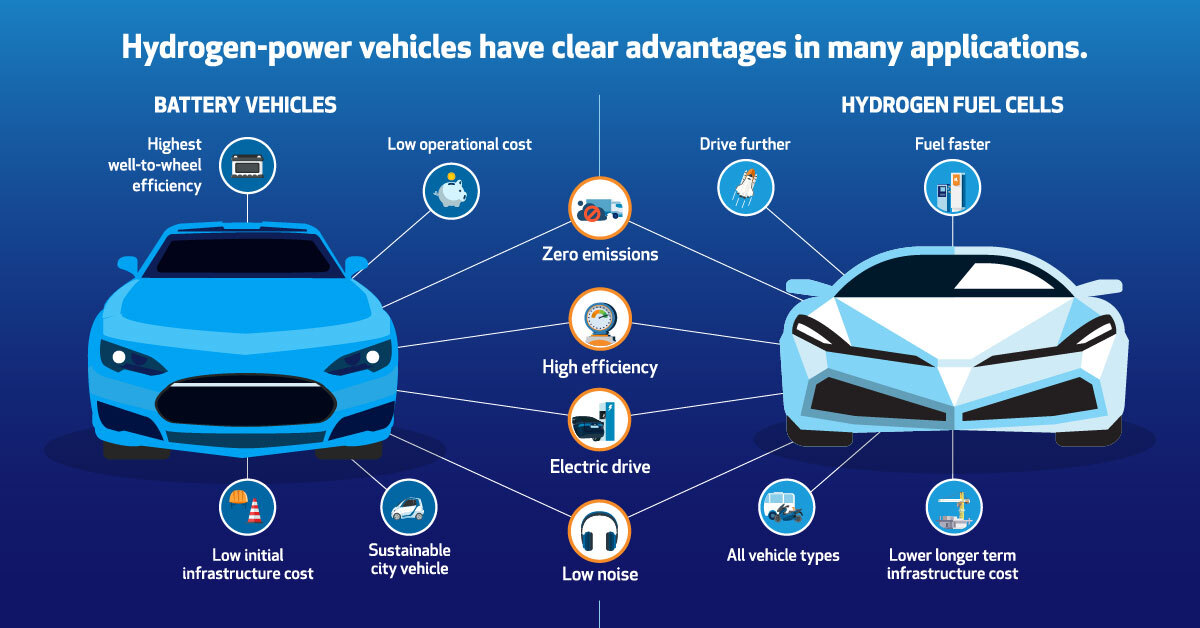 How Hydrogen and Fuel Cells Can Help Drive the Clean Energy Transition