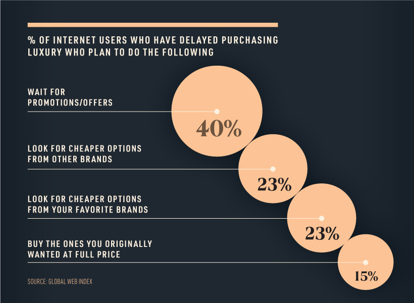 Value of the personal luxury goods second-hand market worldwide