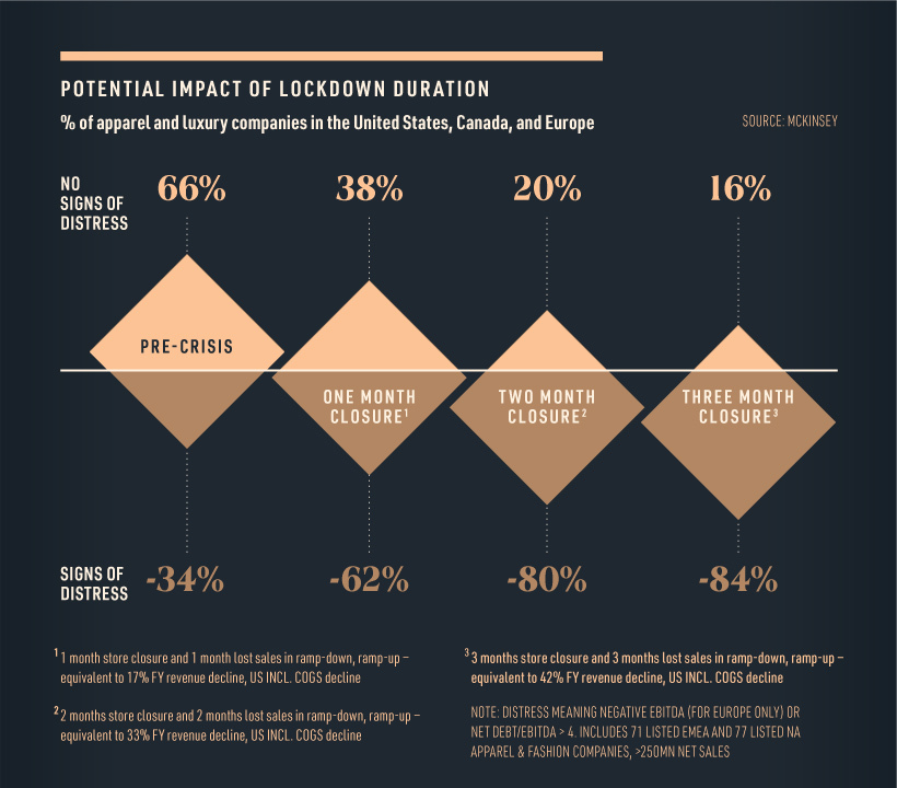 Charting the Rise and Fall of the Global Luxury Goods Market