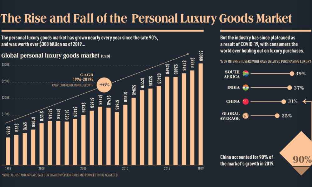 Chart: The World's Most Valuable Luxury Brands