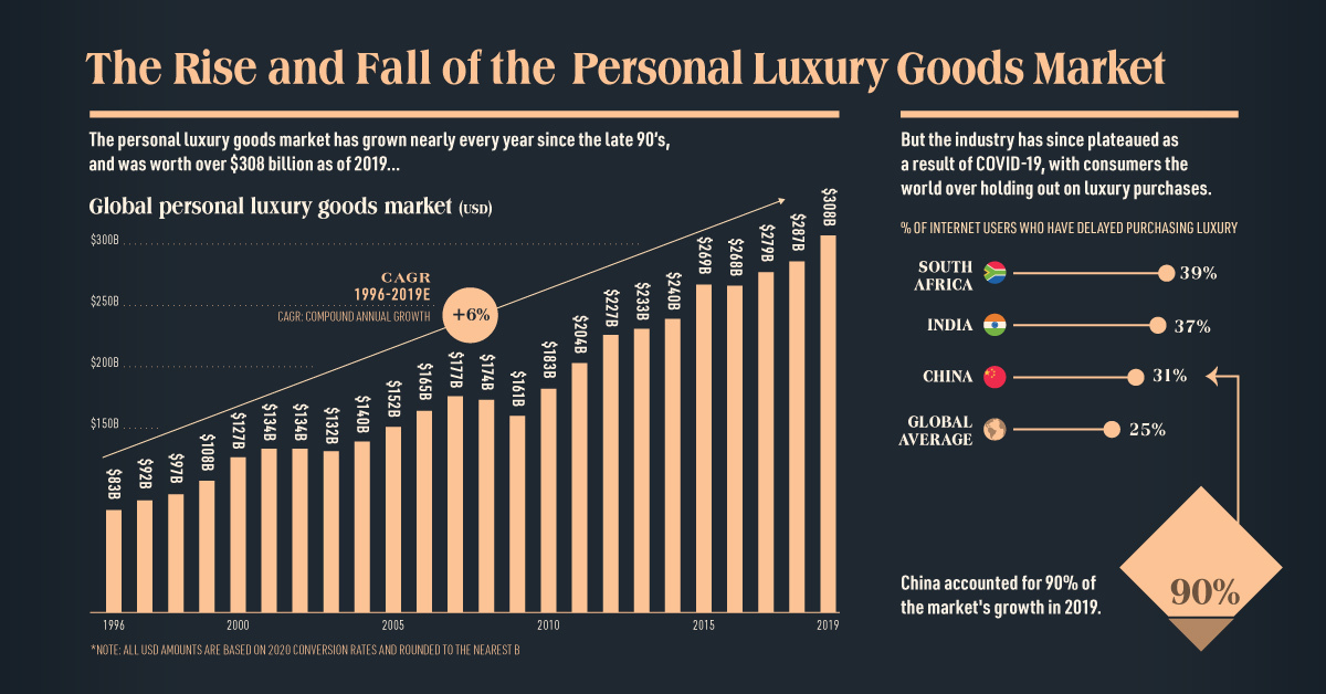 Luxury Fashion Market Size 2023: Industry Analysis, Top Brands Share,  Statistics, Global Report 2028