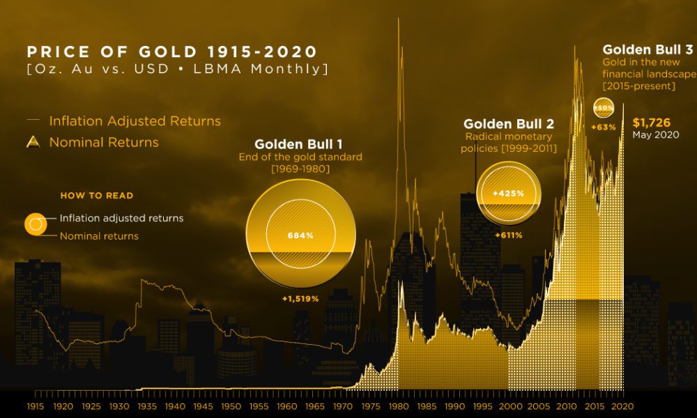 The Richest People Of All Time - Inflation Adjusted