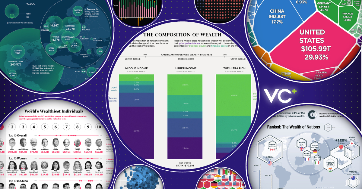 What s New on VC  in May 2020    Visual Capitalist - 90