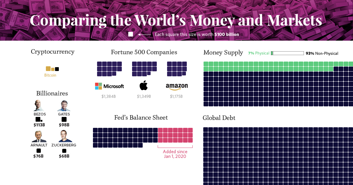 www.visualcapitalist.com