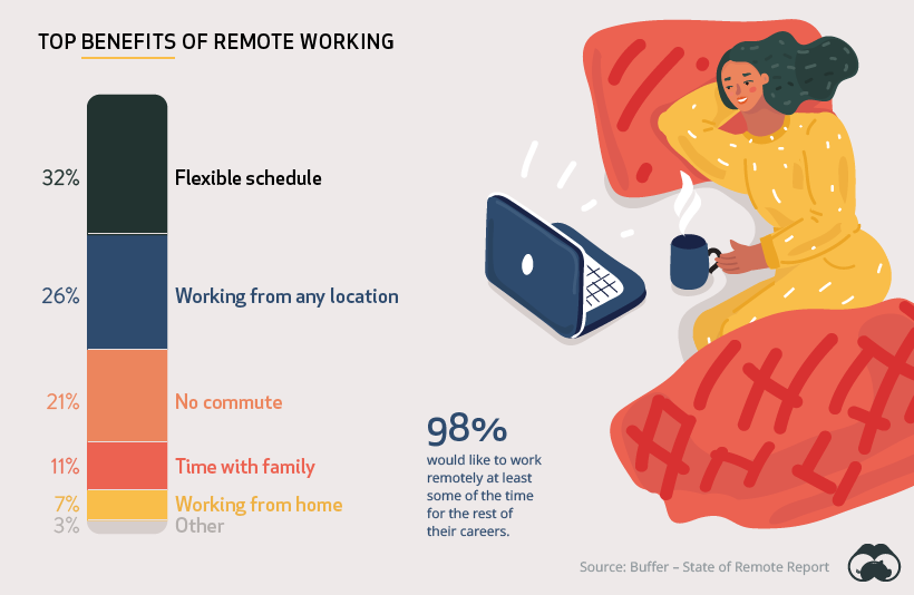 benefits of working remotely