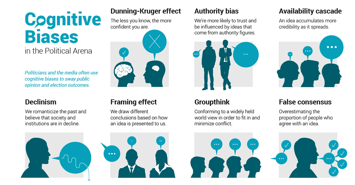 cognitive bias problem solving