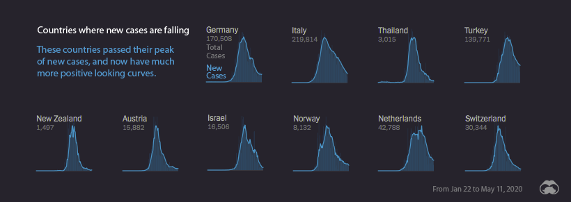Where COVID 19 is Rising and Falling Around the World   Visual Capitalist - 38
