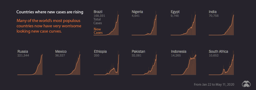 countries where new covid-19 cases are rising