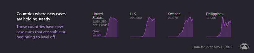 countries new covid-19 cases steady