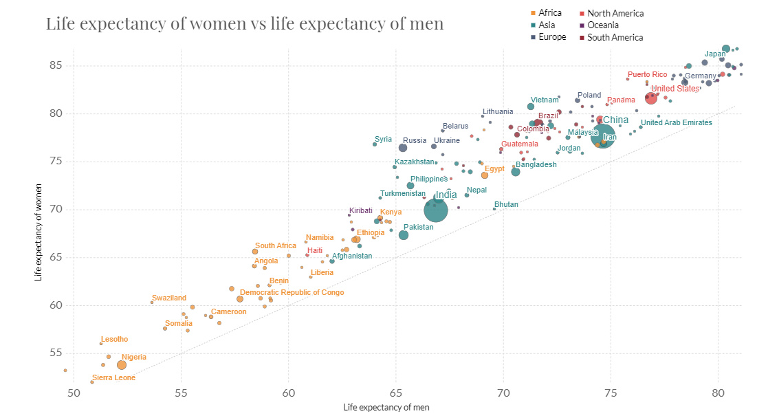 Animation: The World's Rapid Rise in Life Expectancy, in Just 13 Seconds