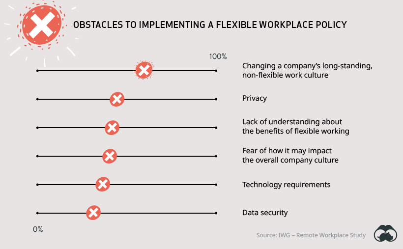 remote working obstacles