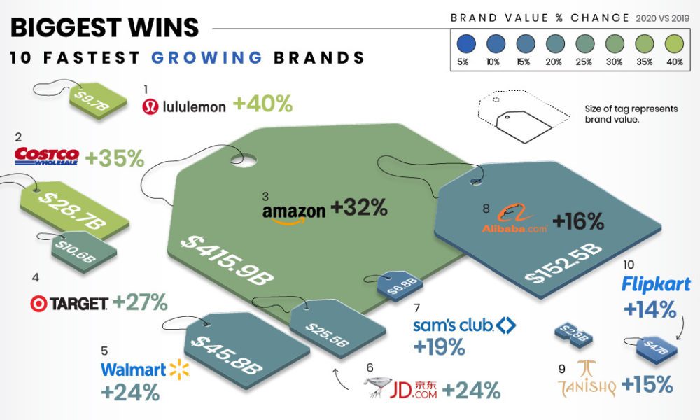 Wholesale Clothing Stores In United States 2020