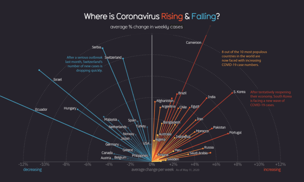 Falling around