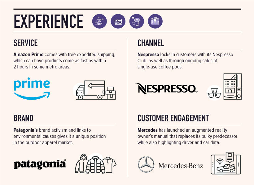 Experience innovation types