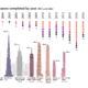 20 years of supertall skyscrapers