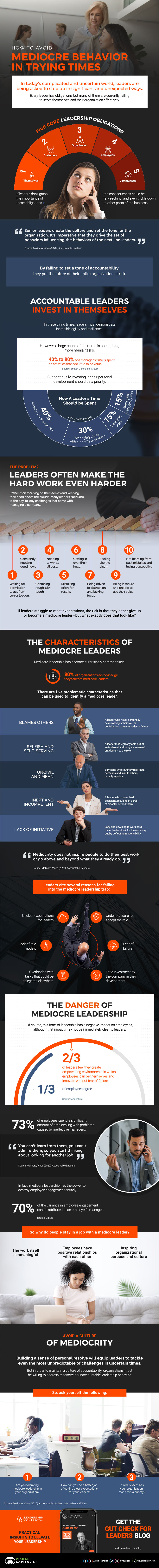 mediocre leadership infographic