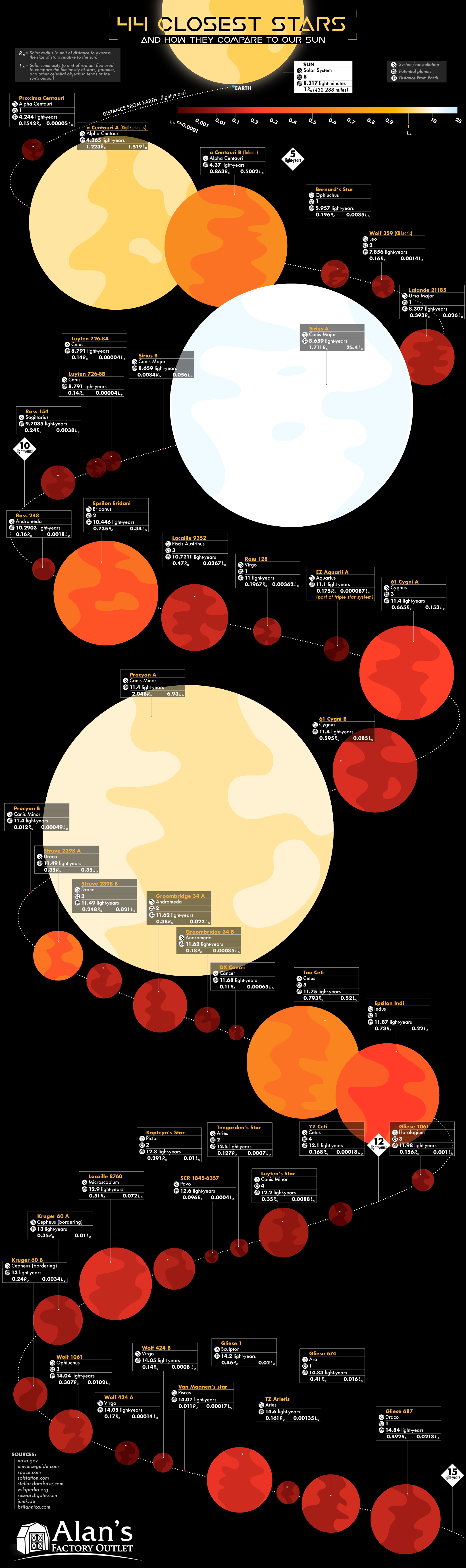 solar system all star