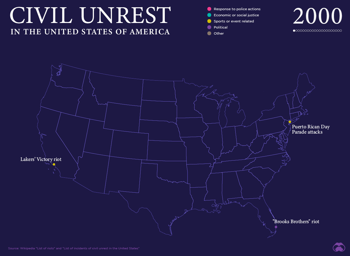 Civil Unrest in the United States