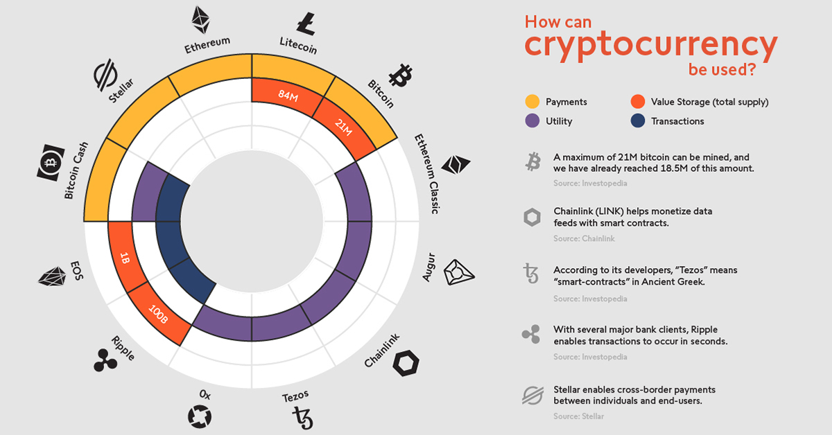 cryptocurrency redistribution of wealth