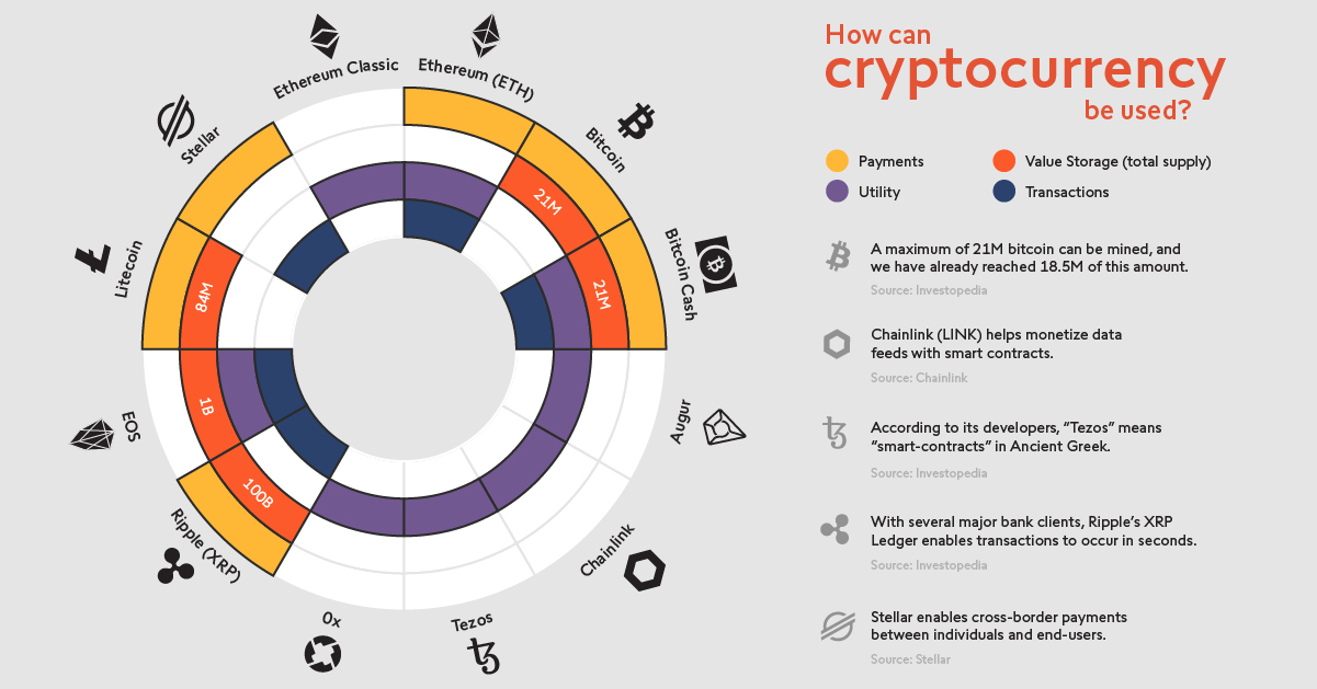 Is Crypto Up Today? Unveiling Current Market Trends!