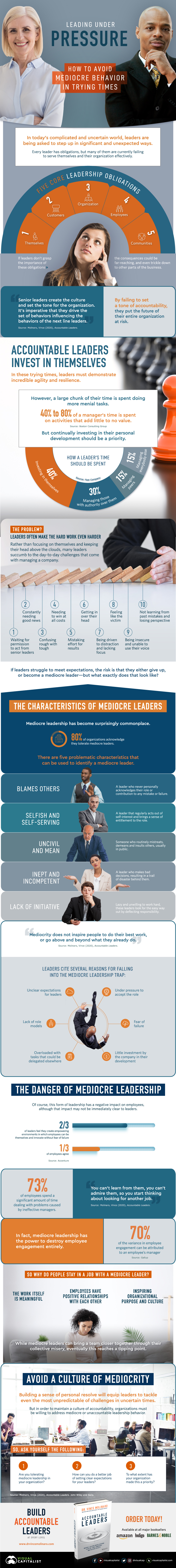 mediocre leadership graphic