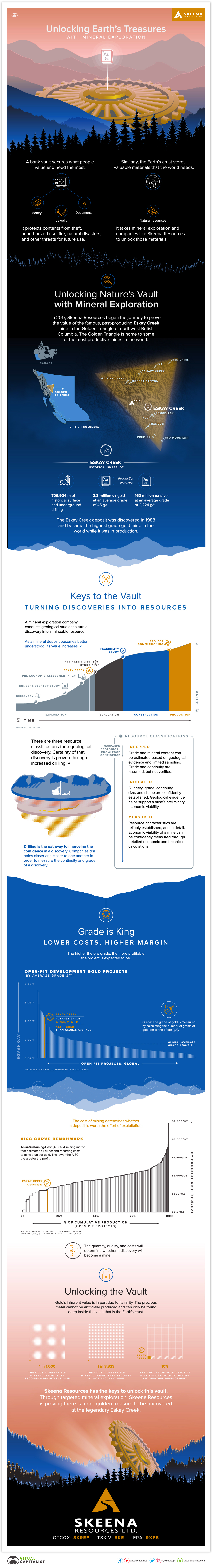 Unlocking Earth's Treasures with Mineral Exploration - Visual Capitalist