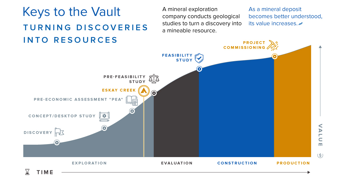 Unlocking Earth's Treasures with Mineral Exploration - Visual Capitalist