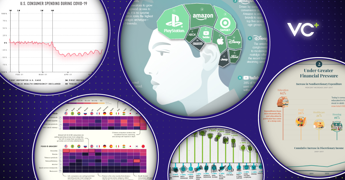 What s New on VC  in June 2020    Visual Capitalist - 56
