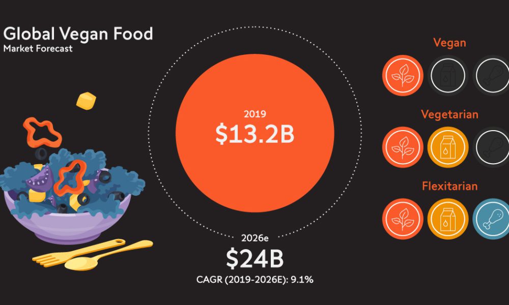 Ranked The Most Popular Fast Food Brands in America