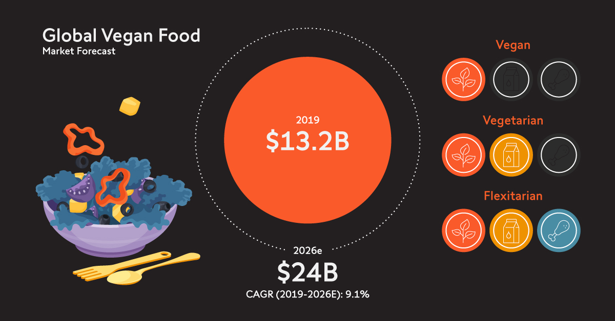 vegetarianism-tapping-into-the-meatless-revolution