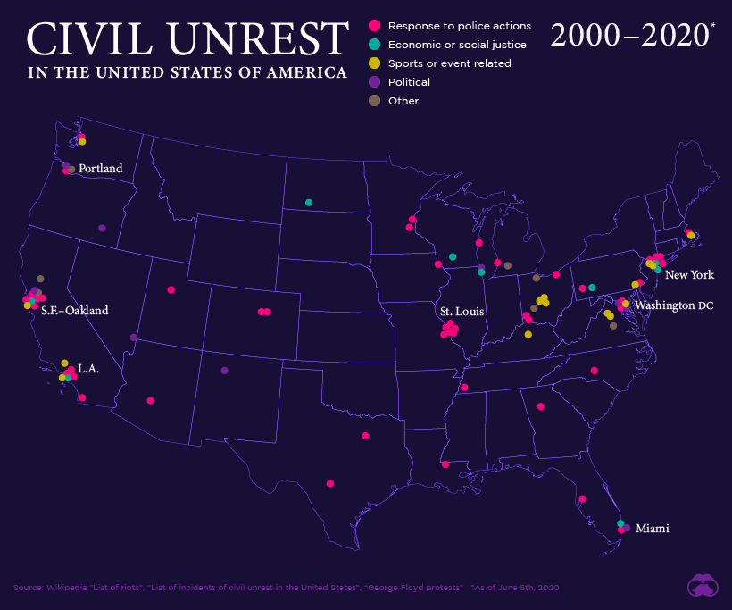 civil unrest in the united states