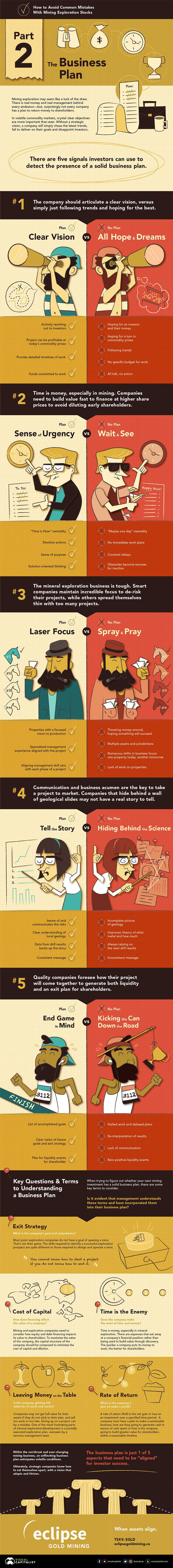 How to Avoid Common Mistakes With Mining Stocks  Part 2  Business Plan  - 14