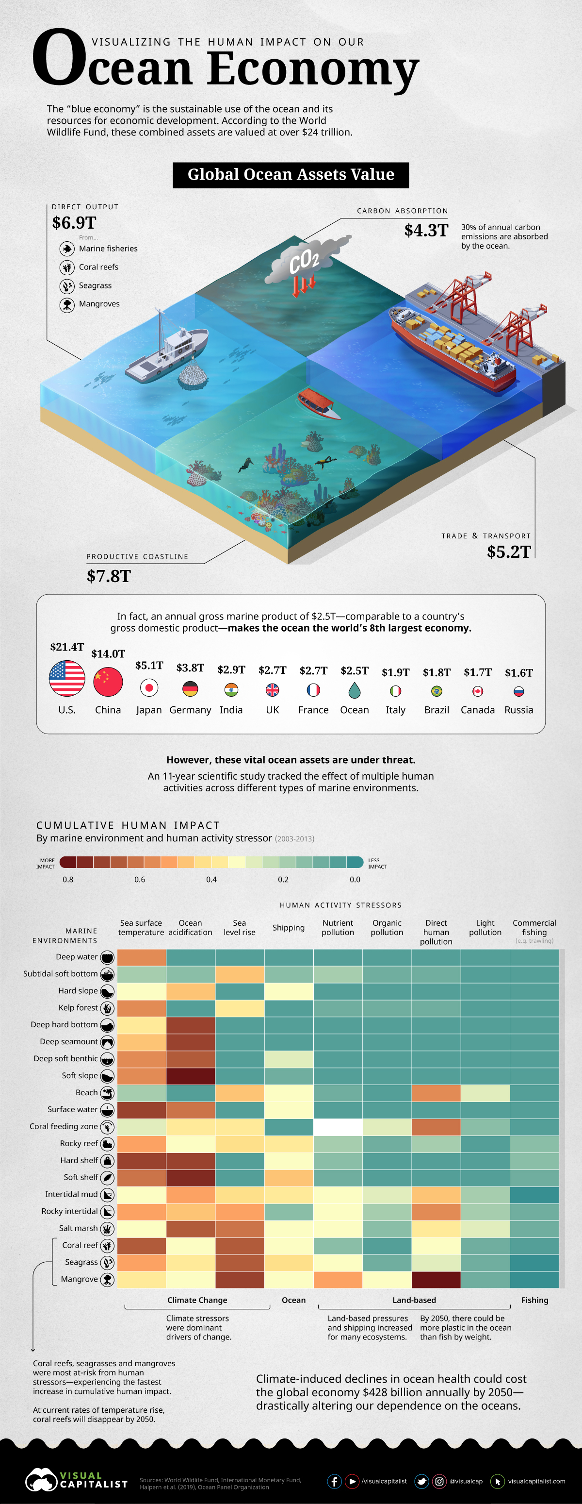 GeoGarage blog: Visualizing the human impact on the ocean economy