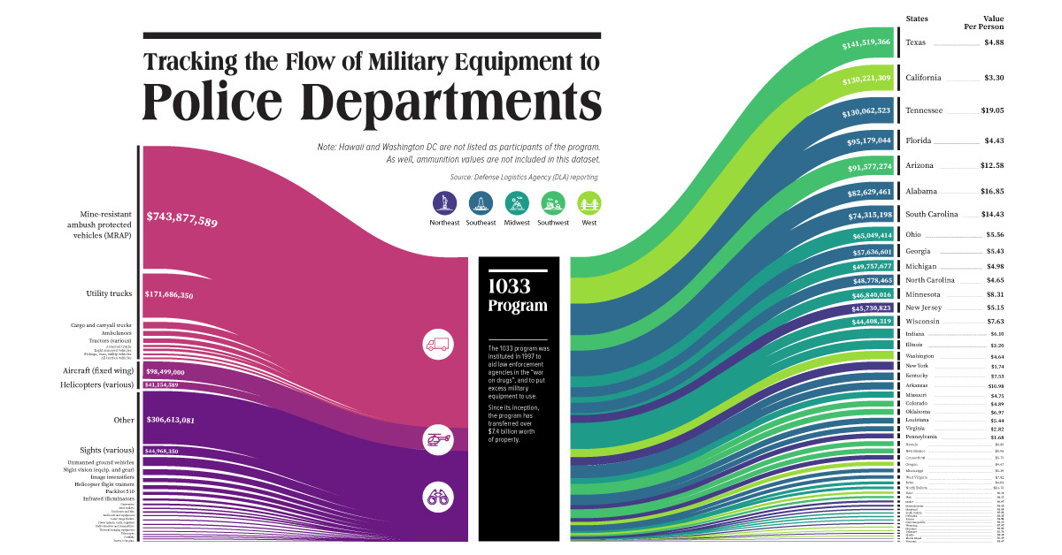 The Top 20 Visualizations of 2020  by Visual Capitalist - 62