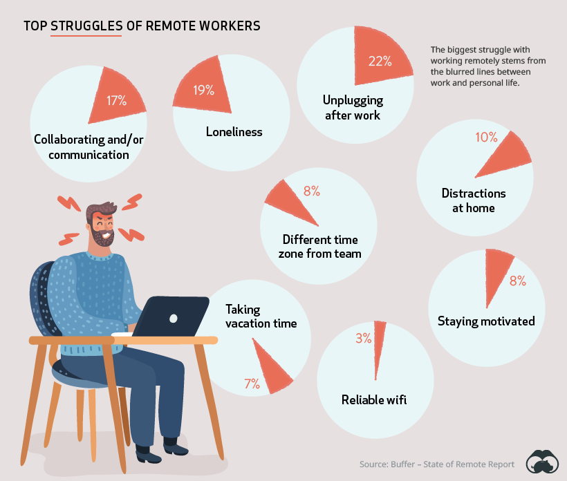 Remote work ticked up in January and could signal the future of WFH