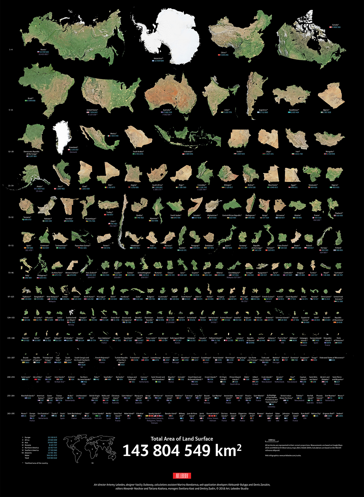 Visualizing the of Land Masses from Largest to Smallest - Capitalist