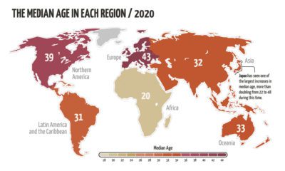 median age by region