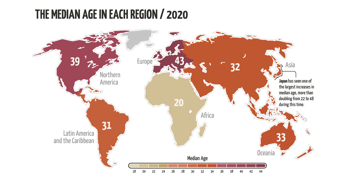 median age by region