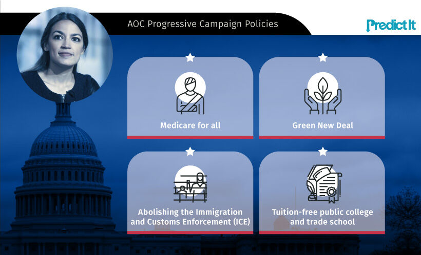 Political Longshots That Caught America by Surprise   Visual Capitalist - 90