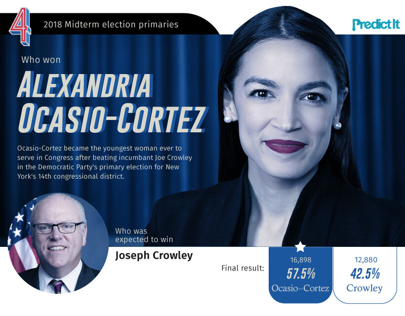 Political Longshots That Caught America by Surprise   Visual Capitalist - 7
