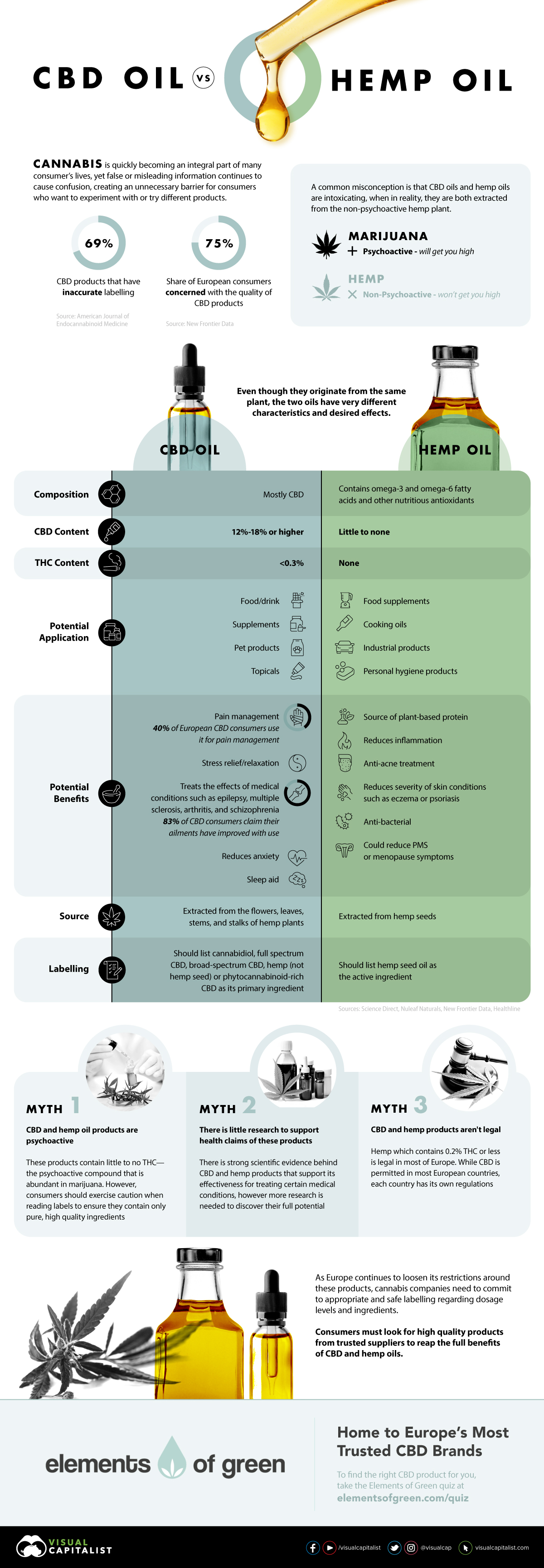 CBD Oil Vs Edibles - Which Is Right for Me?