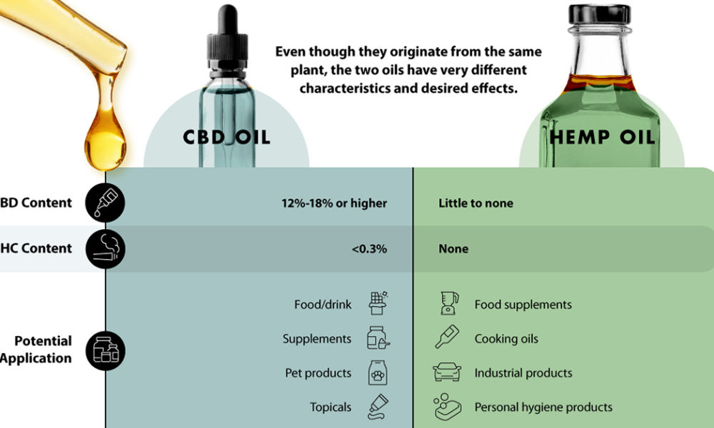 Independent Reviews On How To Select The Best Cbd Oil - Cbd|Oil|Cannabidiol|Products|View|Abstract|Effects|Hemp|Cannabis|Product|Thc|Pain|People|Health|Body|Plant|Cannabinoids|Medications|Oils|Drug|Benefits|System|Study|Marijuana|Anxiety|Side|Research|Effect|Liver|Quality|Treatment|Studies|Epilepsy|Symptoms|Gummies|Compounds|Dose|Time|Inflammation|Bottle|Cbd Oil|View Abstract|Side Effects|Cbd Products|Endocannabinoid System|Multiple Sclerosis|Cbd Oils|Cbd Gummies|Cannabis Plant|Hemp Oil|Cbd Product|Hemp Plant|United States|Cytochrome P450|Many People|Chronic Pain|Nuleaf Naturals|Royal Cbd|Full-Spectrum Cbd Oil|Drug Administration|Cbd Oil Products|Medical Marijuana|Drug Test|Heavy Metals|Clinical Trial|Clinical Trials|Cbd Oil Side|Rating Highlights|Wide Variety|Animal Studies