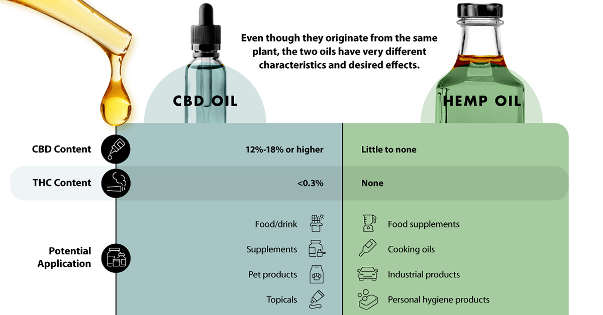 What Are the Benefits of CBD? - The New York Times