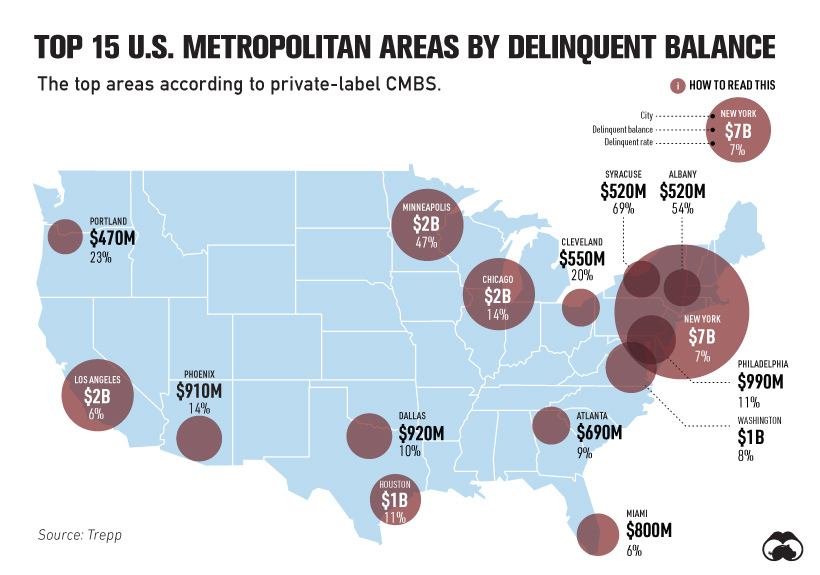 U.S. Cities CMBS Delinquency Rates
