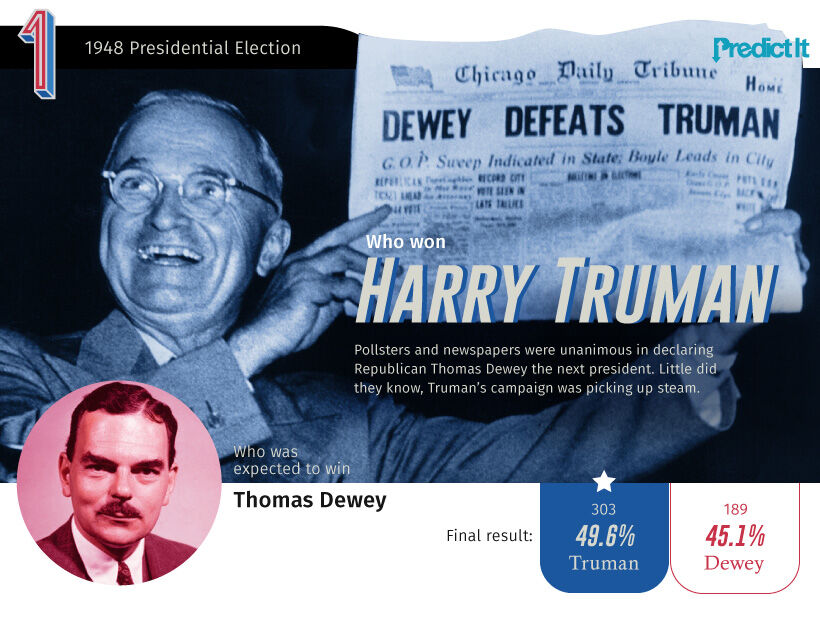 Political Longshots That Caught America by Surprise   Visual Capitalist - 3