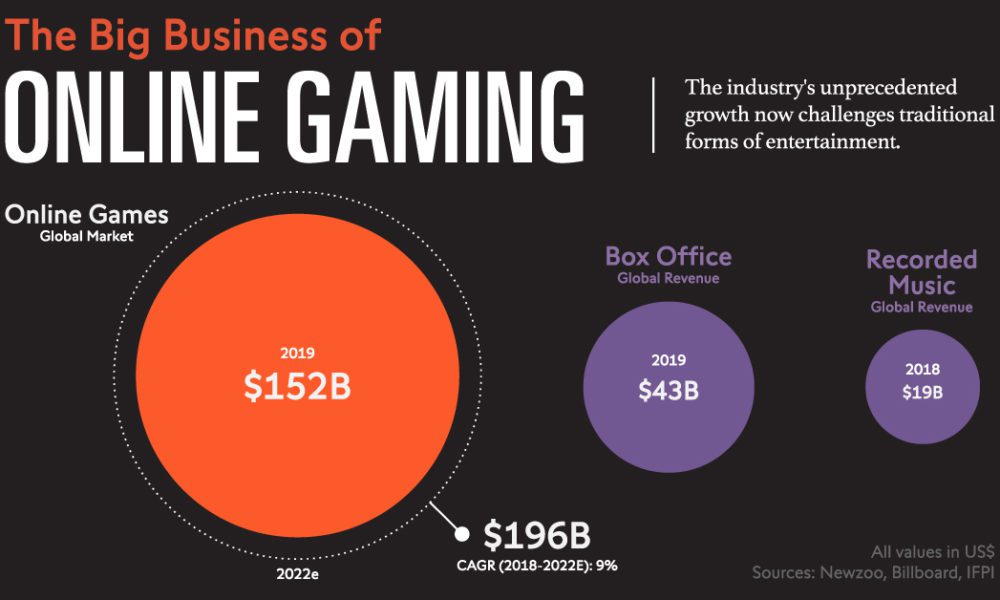 top grossing online games 2019